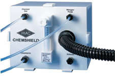 HIAC Chemishield液体颗粒分析系统