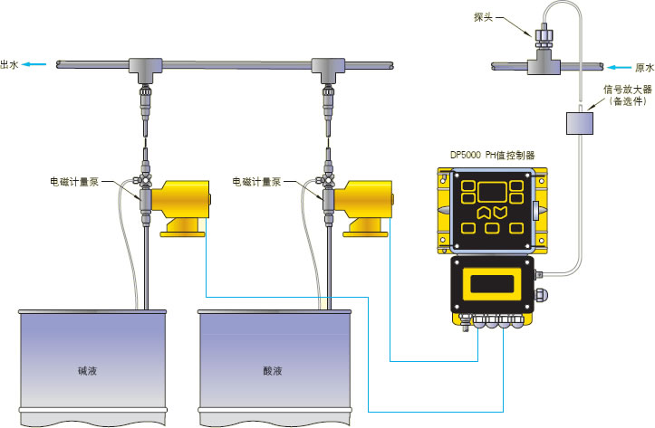 米頓羅PH值控制器：DP5000