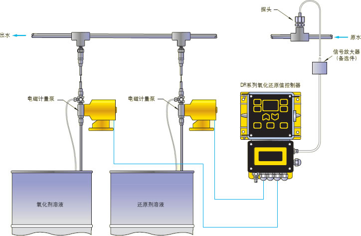 米頓羅氧化還原值控制器：DR5000