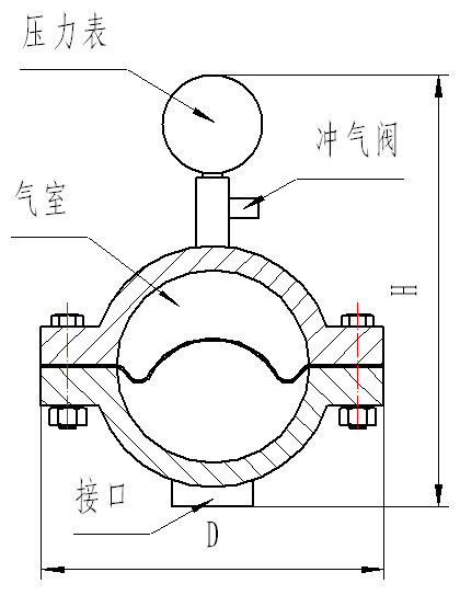 脉冲(动)阻尼器